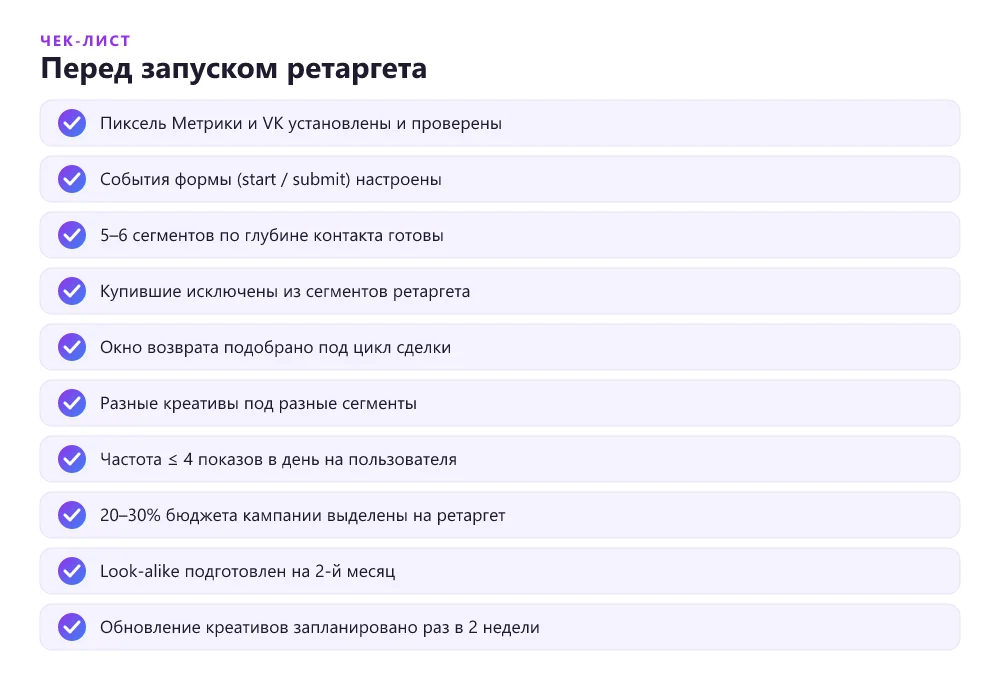 Итоговый чек-лист запуска ретаргетинга для лендинга