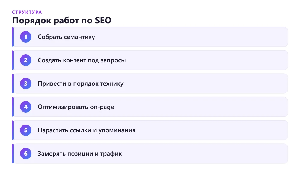 Порядок работ по SEO для лендинга