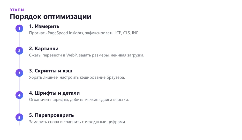 Порядок работ по ускорению лендинга