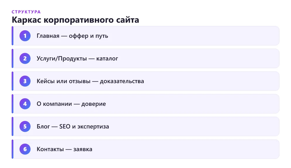 Обязательные страницы корпоративного сайта — каркас