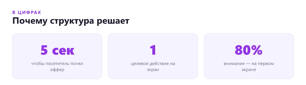 Почему структура решает