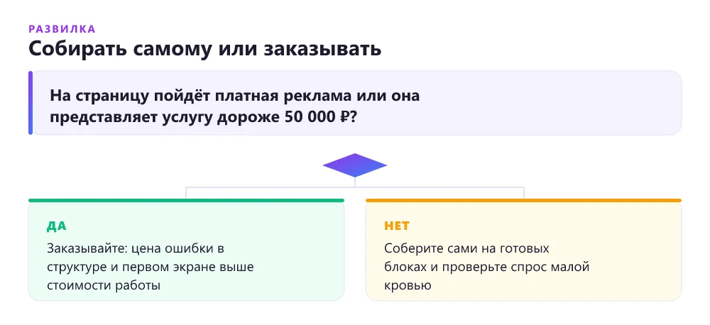 Схема принятия решения: собирать лендинг на Tilda самому или заказать исполнителю