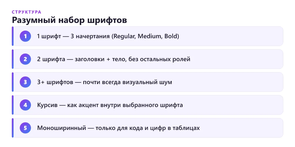 Схема разумного набора шрифтов на лендинге