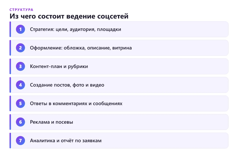 Что входит в ведение соцсетей компании: от стратегии до аналитики