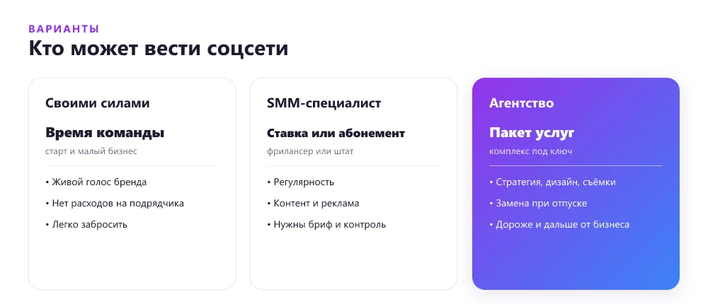 Варианты ведения соцсетей компании: своими силами, SMM-специалист, агентство