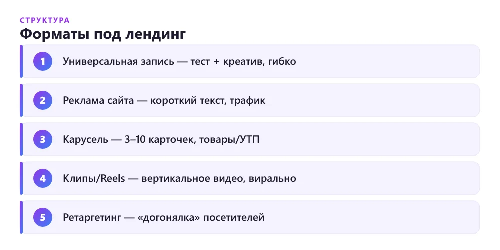 Форматы объявлений VK Ads и их применение