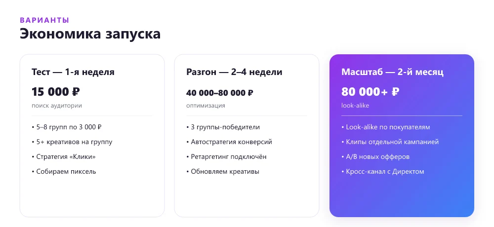 Бюджет и цена лида VK Ads по этапам запуска