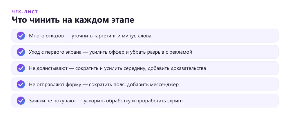 Что чинить на каждом этапе воронки лендинга