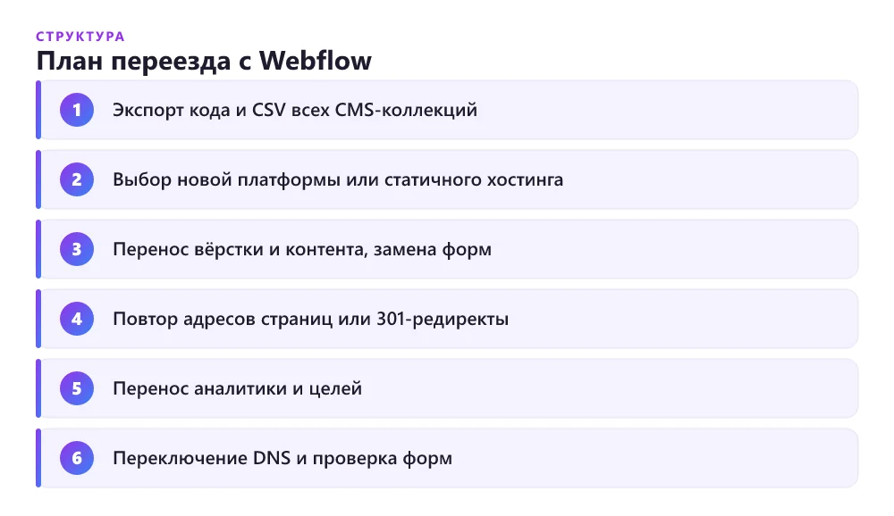 Пошаговый план переезда сайта с Webflow на российский хостинг