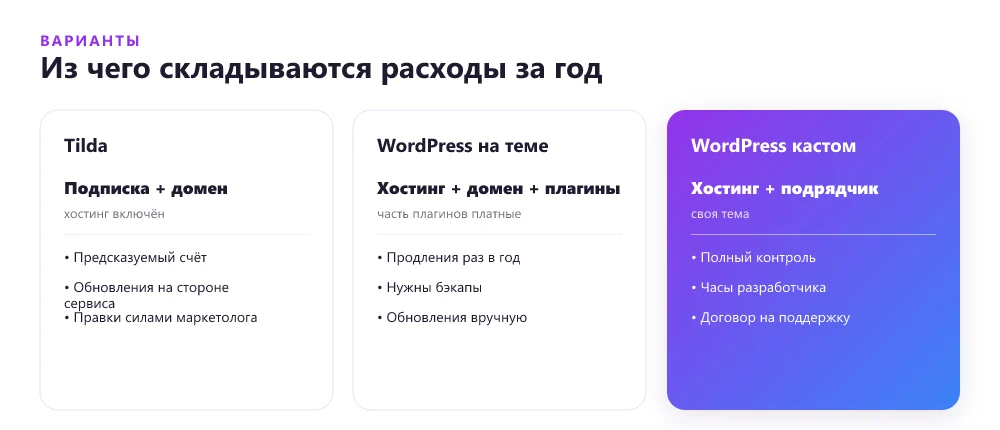 Сравнение структуры расходов на сайт: Tilda, WordPress на теме и WordPress с кастомной темой