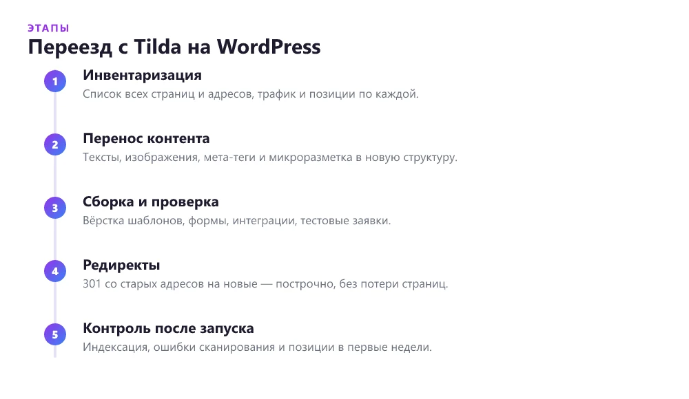 Этапы переезда сайта с Tilda на WordPress без потери трафика