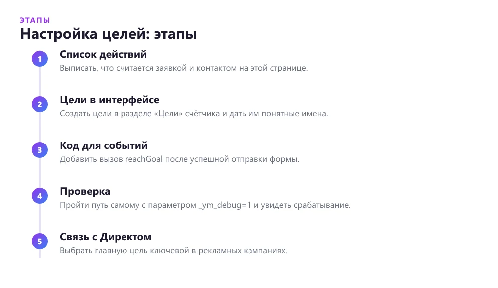 Этапы настройки целей в Яндекс Метрике для лендинга: от списка действий до передачи в Директ
