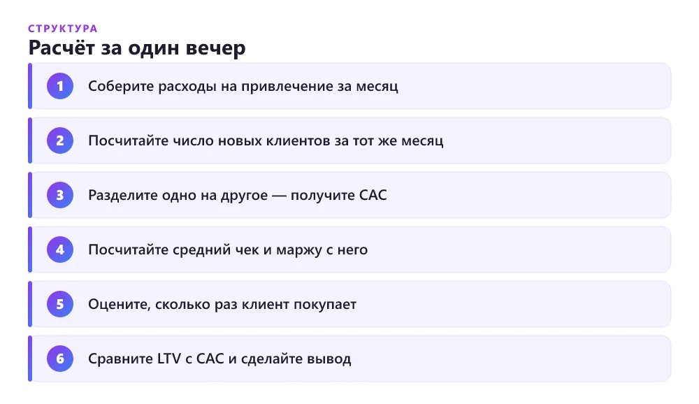 Порядок расчёта юнит-экономики малого бизнеса по шагам